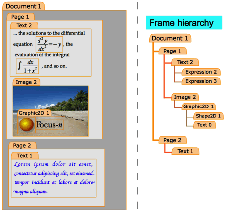 Frame hierarchy